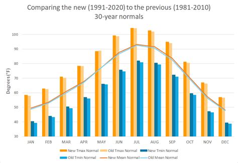 Climate and Average Weather Year Round in Sunds Denmark